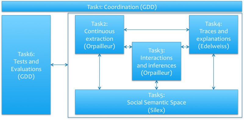 Taskdiagram.png